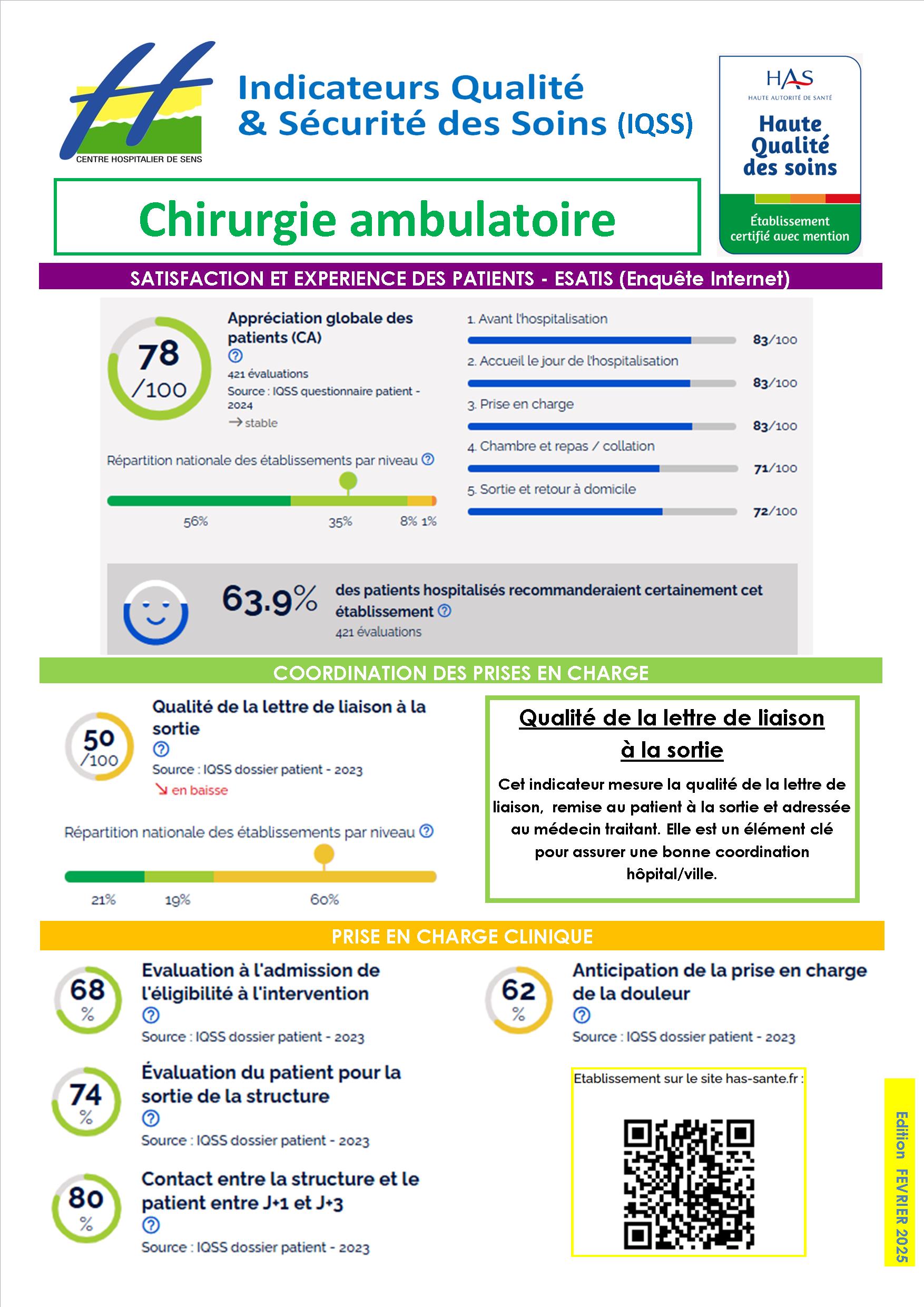 Indicateurs CA