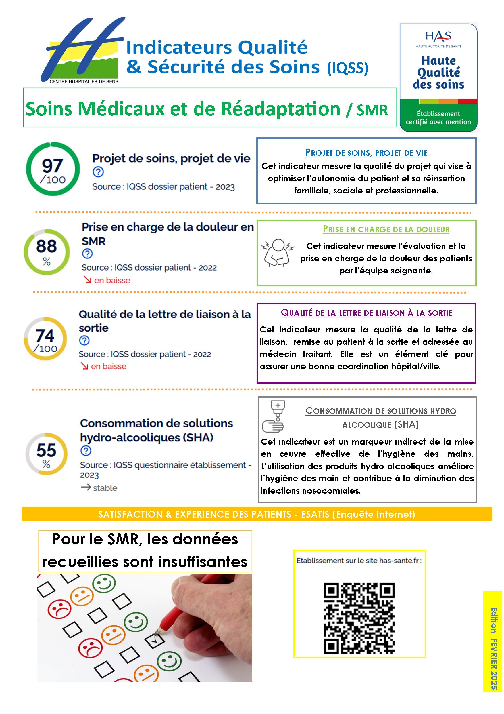 Indicateurs SMR